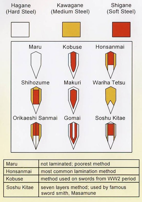 Comparing the Different Types of Japanese Sword Assemblies ...