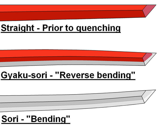 The 3 Layers of the Katana's