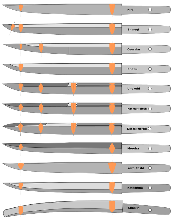 Comparing the Different Blade Types of the Japanese Tanto