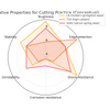 L6 Katana vs T10 vs 9260: What Actually Matters for Cutting Practice